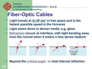 ENG224
INFORMATION TECHNOLOGY – Part II
5. Introduction to Networking
13
Fiber-Optic Cables
• Light travels at 3×108
ms-1
in free space and is the
fastest possible speed in the Universe
• Light slows down in denser media, e.g. glass
• Refraction occurs at interface, with light bending away
from the normal when it enters a less dense medium
• Beyond the critical angle ⇒ total internal reflection
 