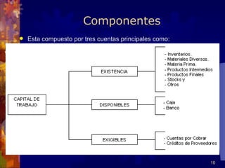 Componentes
   Esta compuesto por tres cuentas principales como:




                                                        10
 