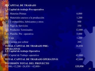 II. CAPITAL DE TRABAJO
2.1 Capital de trabajo Pre-operativo
211. Materias Primas                      6,000
212. Materiales anexos a la producción    1,200
213. Combustibles, lubricantes y otros    900
214. Pago de Servicios                    350
215. Productos Terminados                12,000
216. Planilla Pre –operativa              5,000
217.Caja                                  1,200
218.Cuentas por cobrar                    200
TOTAL CAPITAL DE TRABAJO PRE-            26,850
OPERATIVO
2.2 Capital de trabajo Operativo
221.Capital de Trabajo -operativo        42,000
TOTAL CAPITAL DE TRABAJO OPERATIVO       42,000
INVERSIÓN TOTAL DEL PROYECTO
52,900,+12,200 +26,850 + 42,000=         133,950
                                                   27
 