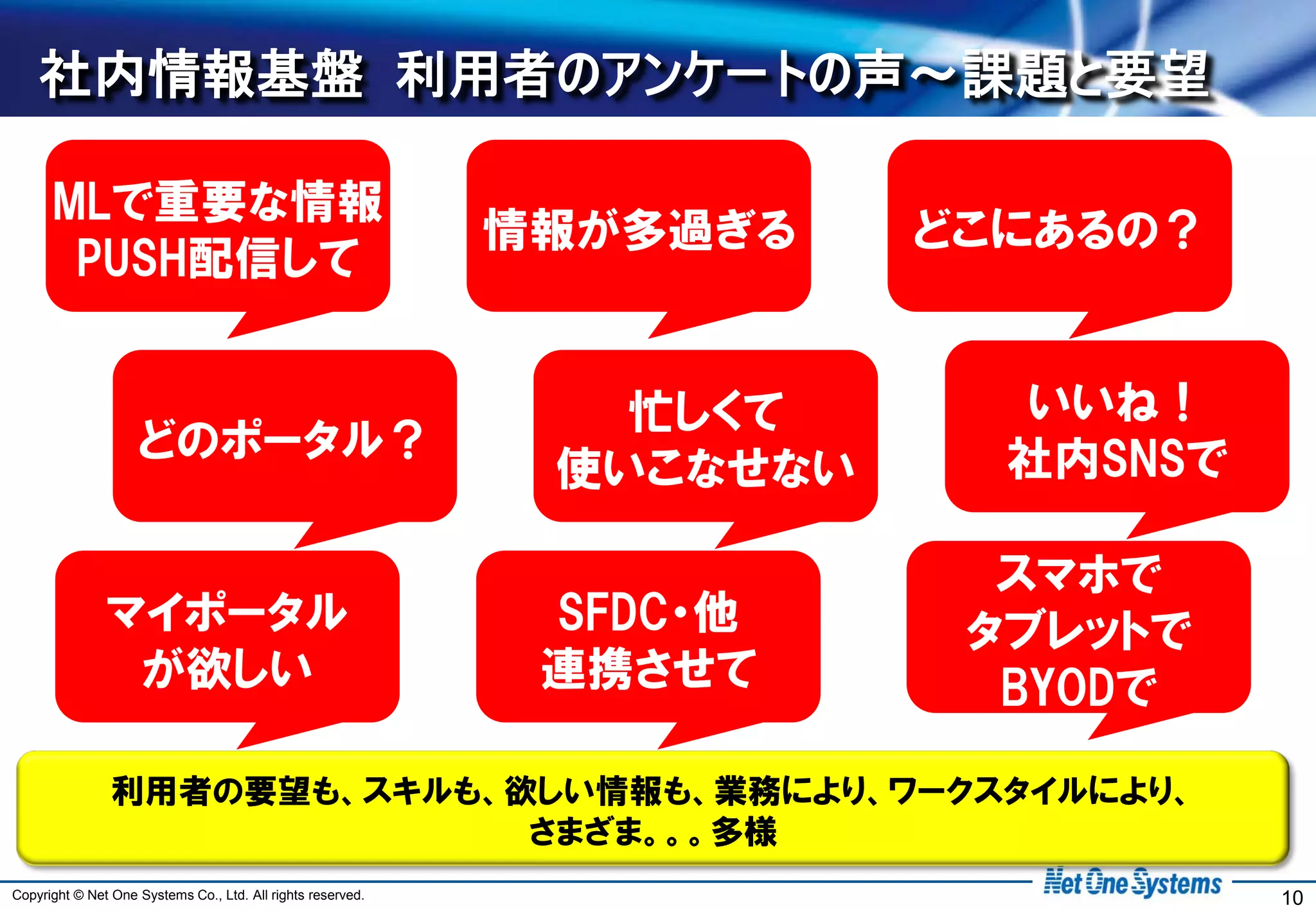 社内情報基盤 利用者のアンケートの声～課題と要望

      MLで重要な情報
                                                             情報が多過ぎる    どこにあるの？
       PUSH配信して


                                                                忙しくて      いいね！
                    どのポータル？                                               社内SNSで
                                                              使いこなせない

                                                                          スマホで
               マイポータル                                         SFDC・他     タブレットで
                が欲しい                                          連携させて       BYODで

                利用者の要望も、スキルも、欲しい情報も、業務により、ワークスタイルにより、
                              さまざま。。。多様
Copyright © Net One Systems Co., Ltd. All rights reserved.                         10
 
