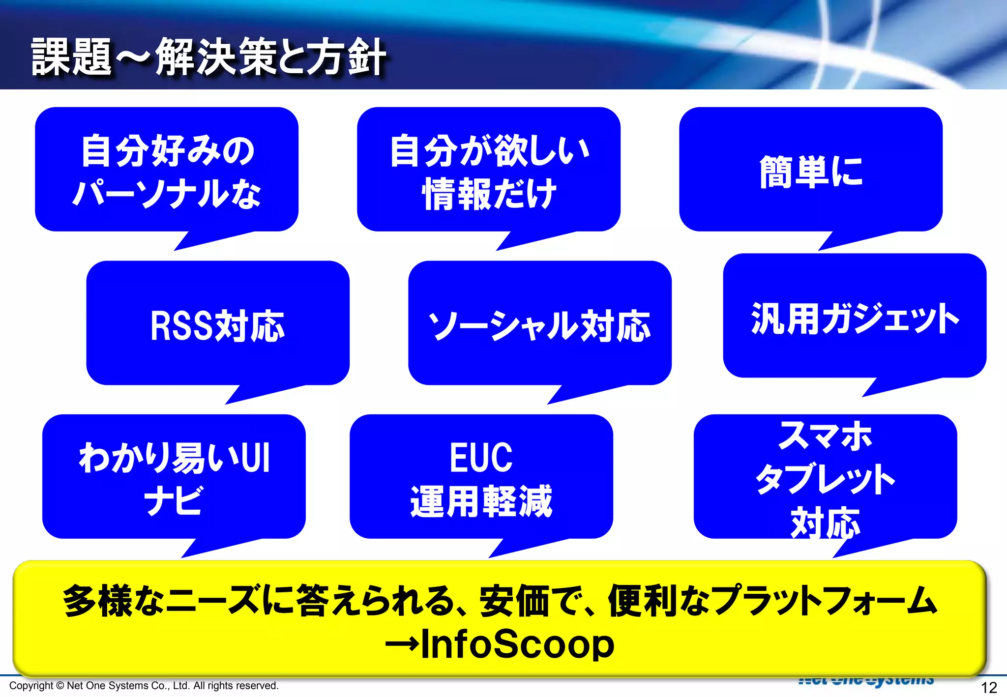 課題～解決策と方針

             自分好みの                                           自分が欲しい
                                                                        簡単に
             パーソナルな                                           情報だけ


                              RSS対応                           ソーシャル対応   汎用ガジェット


                                                                         スマホ
              わかり易いUI                                         EUC
                                                                        タブレット
                ナビ                                           運用軽減
                                                                         対応

           多様なニーズに答えられる、安価で、便利なプラットフォーム
                     →ＩｎｆｏＳｃｏｏｐ
Copyright © Net One Systems Co., Ltd. All rights reserved.                        12
 