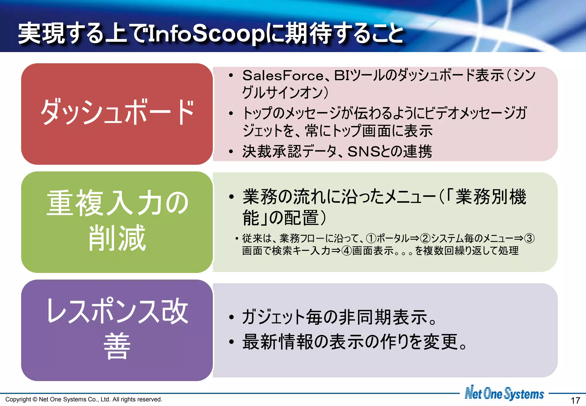 実現する上でＩｎｆｏScoopに期待すること
                                                             • ＳａｌｅｓＦｏｒｃｅ、ＢＩツールのダッシュボード表示（シン
                                                               グルサインオン）
            ダッシュボード                                          • トップのメッセージが伝わるようにビデオメッセージガ
                                                               ジェットを、常にトップ画面に表示
                                                             • 決裁承認データ、ＳＮＳとの連携


                                                             • 業務の流れに沿ったメニュー（「業務別機
              重複入力の                                            能」の配置）
               削減                                            • 従来は、業務フロ－に沿って、①ポータル⇒②システム毎のメニュー⇒③
                                                               画面で検索キー入力⇒④画面表示。。。を複数回繰り返して処理




              レスポンス改                                         • ガジェット毎の非同期表示。
                善                                            • 最新情報の表示の作りを変更。

Copyright © Net One Systems Co., Ltd. All rights reserved.                                         17
 