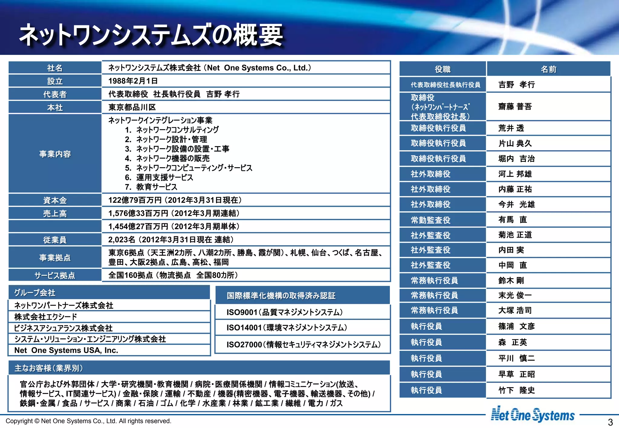ネットワンシステムズの概要
              社名                   ネットワンシステムズ株式会社 （Net One Systems Co., Ltd.）                    役職                  名前
              設立                   1988年2月1日                                                代表取締役社長執行役員      吉野 孝行
             代表者                   代表取締役 社長執行役員 吉野 孝行                                       取締役
              本社                   東京都品川区                                                   （ﾈｯﾄﾜﾝﾊﾟｰﾄﾅｰｽﾞ   齋藤 普吾
                                   ネットワークインテグレーション事業                                        代表取締役社長）
                                      1. ネットワークコンサルティング                                     取締役執行役員          荒井 透
                                      2. ネットワーク設計・管理                                        取締役執行役員          片山 典久
                                      3. ネットワーク設備の設置・工事
           事業内容
                                      4. ネットワーク機器の販売                                        取締役執行役員          堀内 吉治
                                      5. ネットワークコンピューティング・サービス
                                      6. 運用支援サービス                                           社外取締役            河上 邦雄
                                      7. 教育サービス                                             社外取締役            内藤 正祐
             資本金                   122億79百万円 （2012年3月31日現在）
                                                                                            社外取締役            今井 光雄
             売上高                   1,576億33百万円 （2012年3月期連結）
                                                                                            常勤監査役            有馬 直
                                   1,454億27百万円 （2012年3月期単体）
                                                                                            社外監査役            菊池 正道
             従業員                   2,023名 （2012年3月31日現在 連結）
                                   東京6拠点 （天王洲2カ所、八潮2カ所、勝島、霞が関）、札幌、仙台、つくば、名古屋、               社外監査役            内田 実
           事業拠点
                                   豊田、大阪2拠点、広島、高松、福岡                                        社外監査役            中岡 直
          サービス拠点                   全国160拠点 （物流拠点 全国80カ所）
                                                                                            常務執行役員           鈴木 剛
  グループ会社                                                     国際標準化機構の取得済み認証                 常務執行役員           末光 俊一
  ネットワンパートナーズ株式会社
                                                             ISO9001（品質マネジメントシステム）          常務執行役員           大塚 浩司
  株式会社エクシード
  ビジネスアシュアランス株式会社                                            ISO14001（環境マネジメントシステム）         執行役員             篠浦 文彦
  システム・ソリューション・エンジニアリング株式会社                                                                 執行役員             森 正英
                                                             ISO27000（情報セキュリティマネジメントシステム）
  Net One Systems USA, Inc.
                                                                                            執行役員             平川 慎二
  主なお客様（業界別）
                                                                                            執行役員             早草 正昭
    官公庁および外郭団体 / 大学・研究機関・教育機関 / 病院・医療関係機関 / 情報コミュニケーション(放送、
    情報サービス、IT関連サービス) / 金融・保険 / 運輸 / 不動産 / 機器(精密機器、電子機器、輸送機器、その他) /                          執行役員             竹下 隆史
    鉄鋼・金属 / 食品 / サービス / 商業 / 石油 / ゴム / 化学 / 水産業 / 林業 / 鉱工業 / 繊維 / 電力 / ガス

Copyright © Net One Systems Co., Ltd. All rights reserved.                                                                3
 