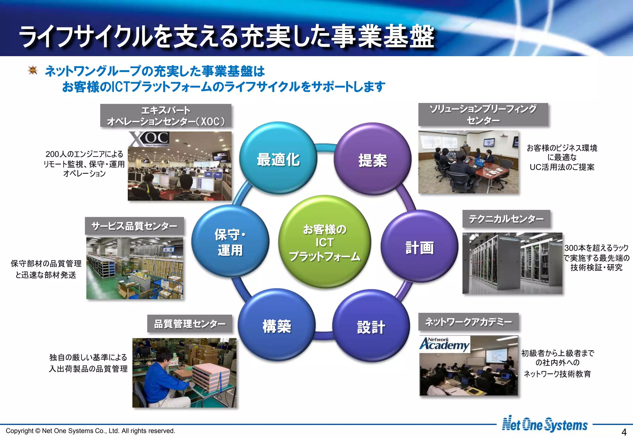 ライフサイクルを支える充実した事業基盤
             ネットワングループの充実した事業基盤は
               お客様のICTプラットフォームのライフサイクルをサポートします
                                      エキスパート                                      ソリューションブリーフィング
                                  オペレーションセンター（XOC）                                     センター

                                                                                                お客様のビジネス環境
             200人のエンジニアによる
             リモート監視、保守・運用                                          最適化      提案                     に最適な
                                                                                                UC活用法のご提案
                 オペレーション




                                                                                       テクニカルセンター
                             サービス品質センター                               お客様の
                                                             保守・
                                                                        ICT
                                                             運用                  計画                  300本を超えるラック
                                                                     プラットフォーム                        で実施する最先端の
 保守部材の品質管理                                                                                            技術検証・研究
  と迅速な部材発送




                                                                                  ネットワークアカデミー
                                                  品質管理センター         構築       設計
                                                                                                初級者から上級者まで
              独自の厳しい基準による
                                                                                                  の社内外への
              入出荷製品の品質管理
                                                                                                ネットワーク技術教育




Copyright © Net One Systems Co., Ltd. All rights reserved.                                                    4
 