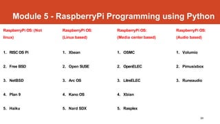 Module 5 - RaspberryPi Programming using Python
20
RaspberryPi OS: (Not
linux)
RaspberryPi OS:
(Linux based)
RaspberryPi O...