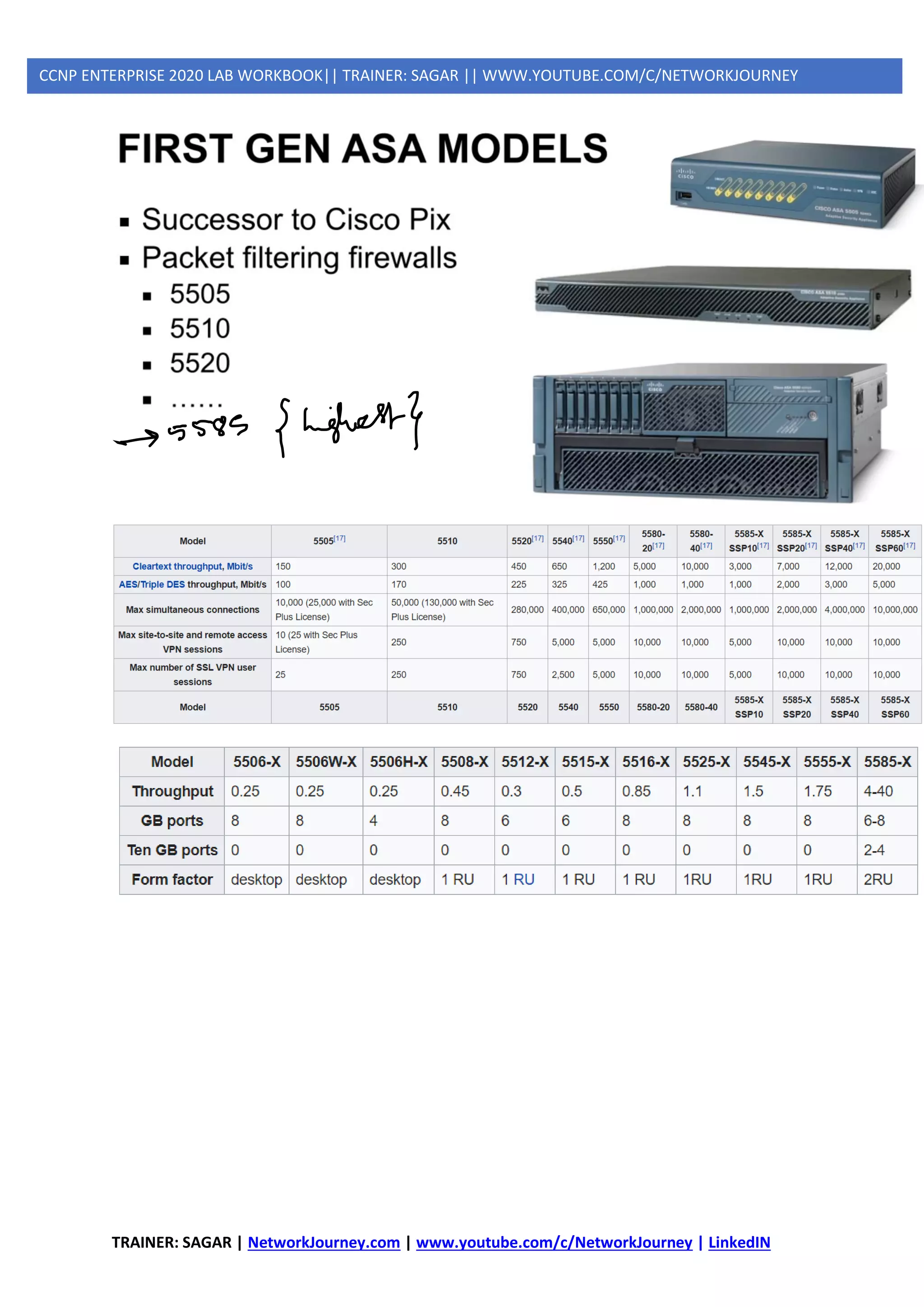 TRAINER: SAGAR | NetworkJourney.com | www.youtube.com/c/NetworkJourney | LinkedIN
CCNP ENTERPRISE 2020 LAB WORKBOOK|| TRAINER: SAGAR || WWW.YOUTUBE.COM/C/NETWORKJOURNEY
 