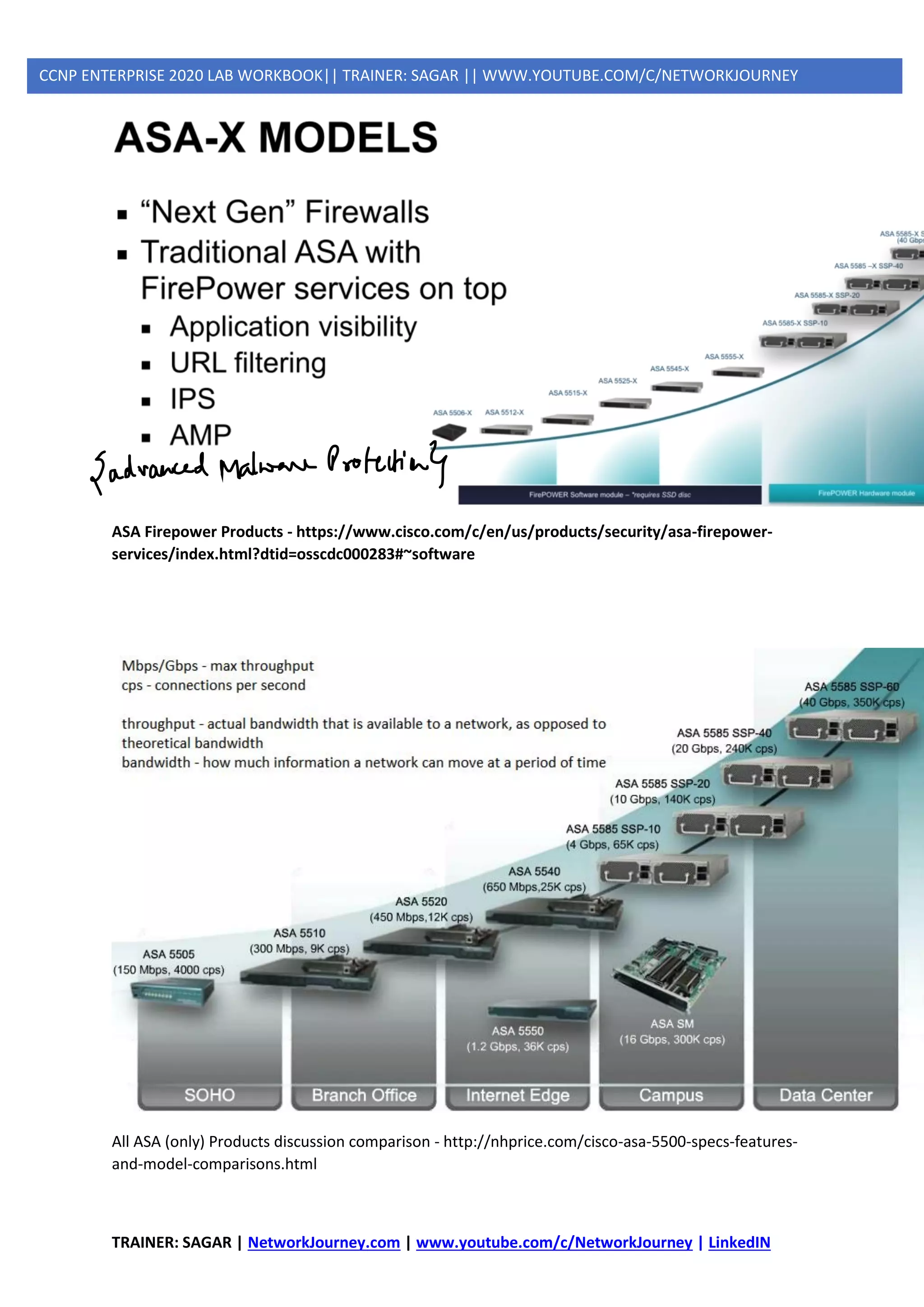 TRAINER: SAGAR | NetworkJourney.com | www.youtube.com/c/NetworkJourney | LinkedIN
CCNP ENTERPRISE 2020 LAB WORKBOOK|| TRAINER: SAGAR || WWW.YOUTUBE.COM/C/NETWORKJOURNEY
ASA Firepower Products - https://www.cisco.com/c/en/us/products/security/asa-firepower-
services/index.html?dtid=osscdc000283#~software
All ASA (only) Products discussion comparison - http://nhprice.com/cisco-asa-5500-specs-features-
and-model-comparisons.html
 