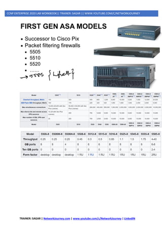 TRAINER: SAGAR | NetworkJourney.com | www.youtube.com/c/NetworkJourney | LinkedIN
CCNP ENTERPRISE 2020 LAB WORKBOOK|| TRAINER: SAGAR || WWW.YOUTUBE.COM/C/NETWORKJOURNEY
 
