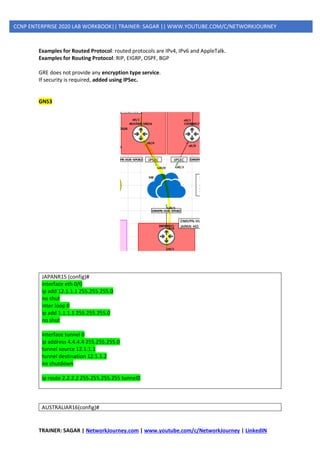 5 ip security ipsec gre | PDF