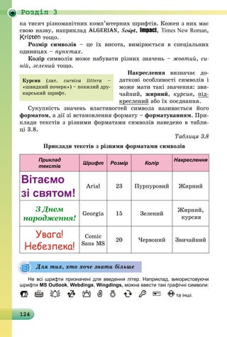 124
Роздiл 3
ка тисяч різноманітних комп’ютерних шрифтів. Кожен з них має
свою назву, наприклад Algerian, Script, Impact, Times New Roman,
Kristen тощо.
Розмір символів  – це їх висота, ви­мірюється в спеціальних
одиницях – пунктах.
Колір символів може набувати різних значень – жовтий, си­
ній, зелений тощо.
Накреслення визначає до-
даткові особливості символів і
може мати такі значення: зви-
чайний, жирний, курсив, під-
креслений або їх поєднання.
Сукупність значень властивостей символа називається його
форматом, а дії зі встановлення формату – форматуванням. При-
клади текстів з різними форматами символів наведено в таб­ли­
ці 3.8.
Таблиця 3.8
Приклади текстів з різними форматами символів
Приклад
текстів
Шрифт Розмір Колір
Накреслення
Вітаємо
зі святом!
Arial 23 Пурпуровий Жирний
З Днем
народження!
Georgia 15 Зелений
Жирний,
курсив
Увага!
Небезпека!
Comic
Sans MS
20 Червоний Звичайний
Не всі шрифти призначені для введення літер. Наприклад, використовуючи
шрифти MS Outlook, Webdings, Wingdings, можна ввести такі графічні символи:
та інші.
Курсив (лат. cursiva lit­tera –
«швидкий почерк») – похилий дру-
карський шрифт.
Для тих, хто хоче знати більше
 