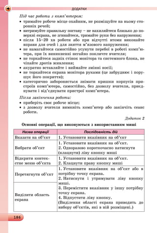 186
ДОДАТКИ
Під час роботи з комп’ютером:
•	 тримайте робоче місце охайним, не розміщуйте на ньому сто-
ронніх речей;
•	 витримуйте правильну поставу – не нахиляйтеся близько до по-
верхні екрана, не згинайтеся, тримайте руки без напруження;
•	 після 15–20 хв роботи або при відчутті втоми виконайте
вправи для очей і для зняття м’язового напруження;
•	 не намагайтеся самостійно усунути перебої в роботі комп’ю­
тера, при їх виникненні негайно покличте вчителя;
•	 не торкайтеся задніх стінок монітора та системного блока, не
чіпайте дротів живлення;
•	 акуратно вставляйте і виймайте змінні носії;
•	 не торкайтеся екрана монітора руками (це забруднює і пору-
шує його покриття);
•	 категорично забороняється знімати кришки корпусів при-
строїв комп’ютера, самостійно, без дозволу вчителя, приєд-
нувати і від’єднувати пристрої комп’ютера.
Після закінчення роботи:
•	 приберіть своє робоче місце;
•	 з дозволу вчителя вимкніть комп’ютер або закінчіть сеанс
роботи.
Додаток 2
Основні операції, що виконуються з використанням миші
Назва операції Послідовність дій
Вказати на об’єкт 1.	Установити вказівник на об’єкт
Вибрати об’єкт
1.	Установити вказівник на об’єкт.
2.	Одноразово короткочасно натиснути
(клацнути) ліву кнопку миші
Відкрити контек-
стне меню об’єкта
1.	Установити вказівник на об’єкт.
2.	Клацнути праву кнопку миші
Перетягнути об’єкт
1.	Установити вказівник на об’єкт або в
потрібну точку екрана.
2.	Натиснути і утримувати ліву кнопку
миші.
3.	Перемістити вказівник у іншу потрібну
точку екрана.
4.	Відпустити ліву кнопку.
(Виділення області екрана приводить до
вибору об’єктів, які в ній розміщені.)
Виділити область
екрана
 