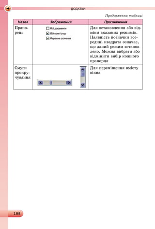 188
Назва Зображення Призначення
Прапо-
рець
Для встановлення або від-
міни вказаних режимів.
Наявність позначки все-
редині квадрата означає,
що даний режим встанов-
лено. Можна вибрати або
відмінити вибір кожного
прапорця
Смуги
прокру-
чування
Для переміщення вмісту
вікна
Продовження таблиці
ДОДАТКИ
 