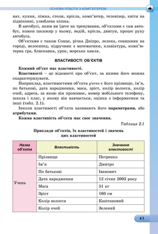 43
ОСНОВИ РОБОТИ З КОМП’ЮТЕРОМ
нат, кухня, ліжка, столи, крісла, комп’ютер, телевізор, квіти на
підвіконні, улюблена кішка.
В автобусі, яким ви їдете на тренування, об’єктами є сам авто-
бус, кожен пасажир у ньому, водій, крісла, двигун, процес руху
автобуса.
Об’єктами є також Сонце, річка Дніпро, лелека, соняшник на
городі, велосипед, підручник з математики, клавіатура, ком­п’ю­
терна гра, блискавка, урок, морська хвиля.
ВЛАСТИВОСТІ ОБ’ЄКТІВ
Кожний об’єкт має властивості.
Властивості – це відомості про об’єкт, за якими його можна
охарактеризувати.
Наприклад, властивостями об’єкта учень є його прізвище, ім’я,
по батькові, дата народження, маса, зріст, колір волосся, колір
очей, адреса, за якою він проживає, номер мобільного телефону,
школа і клас, у якому він навчається, оцінка з інформатики та
інші (табл. 2.1).
Інколи властивості об’єкта називають його параметрами, або
атрибутами.
Кожна властивість об’єкта має своє значення.
Таблиця 2.1
Приклади об’єктів, їх властивостей і значень
цих властивостей
Назва
об’єкта
Властивість
Значення
властивості
Учень
Прізвище Петренко
Ім’я Дмитро
По батькові Іванович
Дата народження 12 січня 2003 року
Маса 51 кг
Зріст 160 см
Колір волосся Каштановий
Колір очей Зелений
 