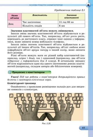45
ОСНОВИ РОБОТИ З КОМП’ЮТЕРОМ
Продовження таблиці 2.1
Назва
об’єкта
Властивість Значення
властивості
Дощ
Час закінчення 11 год 03 хв
Кількість опадів 6 мм
Значення властивостей об’єкта можуть змінюватися.
Інколи зміна значень властивостей об’єкта відбувається в ре-
зультаті дій самого об’єкта. Так, наприклад, об’єкт учень росте,
переходить до наступного класу, отримує інші оцінки з інформа-
тики, може змінити номер мобільного телефону.
Інколи зміна значень властивості об’єкта відбувається в ре-
зультаті дії інших об’єктів. Так, наприклад, об’єкт людина може
пофарбувати об’єкт аркуш паперу в інший колір, може змінити
його розміри.
Різні об’єкти можуть мати як різний набір властивостей (на-
приклад, огірок і дощ), так і однаковий (наприклад, два об’єкти
підручник з інформатики для 5 класу). В останньому випадку
об’єкти відрізняються один від одного значеннями деяких власти-
востей (наприклад, складом авторів або бібліотечним номером).
Працюємо з комп’ютером
Увага! Під час роботи з комп’ютером дотримуйтеся правил
безпеки і санітарно-гігієнічних норм.
Клавіатурний тренажер
Ознайомтеся з правилами розміщення пальців рук для введен-
ня символів з клавіатури.
Рис. 2.26
 