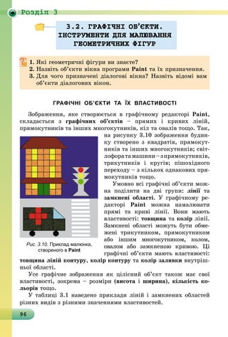 96
Роздiл 3
3.2. ГРАФIЧНI ОБ’ªКТИ.
IНСТРУМЕНТИ ДЛЯ МАЛЮВАННЯ
ГЕОМЕТРИЧНИХ ФIГУР
1.	Які геометричні фігури ви знаєте?
2.	Назвіть об’єкти вікна програми Paint та їх призначення.
3.	Для чого призначені діалогові вікна? Назвіть відомі вам
об’єк­ти діалогових вікон.
ГРАФІЧНІ ОБ’ЄКТИ ТА ЇХ ВЛАСТИВОСТІ
Зображення, яке створюється в графічному редакторі Paint,
складається з графічних об’єктів  – прямих і кривих ліній,
­прямокутників та інших многокутників, кіл та овалів тощо. Так,
на рисунку 3.10 зображення будин-
ку створено з квадратів, прямокут-
ників та інших многокутників; світ-
лофоратамашини –зпрямокутників,
трикутників і кругів; пішохідного
переходу – з кількох однакових пря-
мокутників тощо.
Умовно всі графічні об’єкти мож-
на поділити на дві групи: лінії та
замкнені області. У графічному ре-
дакторі Paint можна намалювати
прямі та криві лінії. Вони мають
властивості: товщина та колір лінії.
Замкнені області можуть бути обме-
жені трикутником, прямокутником
або іншим многокутником, колом,
овалом або замкненою кривою. Ці
графічні об’єкти мають властивості:
товщина ліній контуру, колір контуру та колір заливки внутріш-
ньої об­ласті.
Усе графічне зображення як цілісний об’єкт також має свої
властивості, зокрема – розміри (висота і ширина), кількість ко-
льорів тощо.
У таблиці 3.1 наведено приклади ліній і замкнених областей
різних видів з різними значеннями властивостей.
Рис. 3.10. Приклад малюнка,
створеного в Paint
 