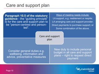 Care Act 2014 PPTX care-act-2014-pptx