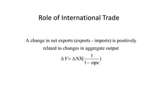 Role of International Trade

A change in net exports (exports - imports) is positively
        related to changes in aggregate output
                                1
                  ∆Y = ∆NX(         )
                             1− mpc
 