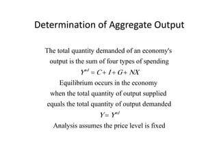 Determination of Aggregate Output

  The total quantity demanded of an economy's
   output is the sum of four types of spending
             Yad = C + I + G + NX
      Equilibrium occurs in the economy
   when the total quantity of output supplied
  equals the total quantity of output demanded
                    Y = Yad
    Analysis assumes the price level is fixed
 