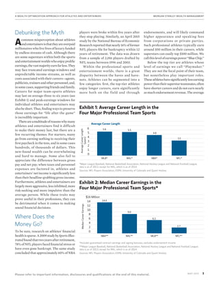 3MAy 2015
Please refer to important information, disclosures and qualifications at the end of this material.
A Wealth Optimization Approach for Athletes and Entertainers	MORGAN STANLEY WEALTH MANAGEMENT
Debunking the Myth
Acommon misperception about athletes
andentertainersisthattheyareoverpaid
millionaireswholive livesofluxuryfunded
by endless streams of cash. Although there
are some superstars within both the sports
andentertainmentworldswhoenjoyprolific
earnings,thevastmajorityearnfarless.They
may face truncated earnings windows and
unpredictable income streams, as well as
costs associated with their careers—agents,
publicists,trainersandotherpersonnel,and,
insomecases,supportingfriendsandfamily.
Careers for major team-sports athletes
may last on average three to six years (see
Exhibit 1) and peak-earnings windows for
individual athletes and entertainers may
alsobeshort.Thus,findingwaystopreserve
those earnings for “life after the game”
is incredibly important.
Thereareamultitudeofreasonswhymany
athletes and entertainers find it difficult
to make their money last, but there are a
few recurring themes. For starters, many
go from earning nothing to receiving their
first paycheck in the tens, and in some cases
hundreds, of thousands of dollars. This
new-found wealth can be overwhelming
and hard to manage. Some also fail to
appreciate the difference between gross
pay and net pay; when taxes and personnel
expenses are factored in, athletes and
entertainers’netincomeissignificantlyless
than their headline-grabbing gross income.
Furthermore, athletes and entertainers are
largelymoreaggressive,lessinhibited,more
risk-seeking and more impulsive than the
average person. While these traits may
prove useful in their professions, they can
be detrimental when it comes to making
sound financial decisions.
Where Does the
Money Go?
To be sure, research on athletes' financial
healthissparse.A2009studybySportsIllus-
tratedfoundthattwoyearsafterretirement,
78% of NFL players faced financial stress or
have even gone bankrupt. The same study
concluded that approximately 60% of NBA
players were broke within five years after
they stop playing. Similarly, an April 2015
study by the National Bureau of Economic
Researchreportedthatnearly16%offormer
NFL players file for bankruptcy within 12
years of retirement. The data was drawn
from a sample of 2,016 players drafted by
NFL teams between 1996 and 2003.
Within the professional sports and
entertainment worlds, there is a great
disparity between the haves and have-
nots. Athletes can be segmented into a
few categories: first, the top-tier athletes
enjoy longer careers, earn significantly
more both on the field and through
endorsements, and will likely command
higher appearance and speaking fees
from corporations or private parties.
Such professional athletes typically earn
around $50 million in their careers, while
superstars can easily top $100 million. We
callthislevelofearningspower“BlueChip.”
Below the top tier are athletes whose
level of earnings we call “Playmaker.”
They are not the focal point of their team,
but nonetheless play important roles.
Theseathleteshavesignificantlylessearning
powerthantheirsuperstarteammates,often
have shorter careers and do not earn nearly
as much endorsement revenue.Theaverage
Exhibit 1: Average Career Length in the
Four Major Professional Team Sports
MLB* NHL* NBA* NFL*
0
1
2
3
4
5
6
AverageCareerLength
(years)
5.6
4.8
3.5
5.5
Average Career Length
*Major League Baseball, National Basketball Association, National Hockey League and National Football League;
data is as of 2013, except for NHL, which is as of 2014.
Sources: NFL Players Association, ESPN, University of Colorado and Quant Hockey
Exhibit 2: Median Career Earnings in the
Four Major Professional Team Sports*
*Includes guaranteed contract earnings and signing bonuses; excludes endorsement income
**Major League Baseball, National Basketball Association, National Hockey League and National Football League;
data is as of 2013, except for NHL, which is as of 2014.
Sources: NFL Players Association, ESPN, University of Colorado and Quant Hockey
MLB**NHL**NBA** NFL**
14.4
0
2
4
6
8
10
12
14
$16 Million
MedianCareerEarnings
9.0
6.2
2.7
 
