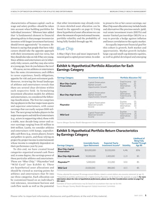 5MAy 2015
Please refer to important information, disclosures and qualifications at the end of this material.
A Wealth Optimization Approach for Athletes and Entertainers	MORGAN STANLEY WEALTH MANAGEMENT
characteristics of human capital—such as
wage and salary profiles—should be taken
into account when building portfolios for
individual investors.” Ibbotson later added
that “a fundamental element in financial
planningadviceisthatyoungerinvestors(or
investors with longer investment horizons)
should invest aggressively.” In essence, Ib-
botson is saying that people that have risky
careers should take the opposite approach
with their investments and vice versa, but
theyshouldalsotakeonriskiftheyareyoung.
Sinceathletesandentertainersareininher-
ently risky careers, and they may also retire
at a young age, how do you balance the two?
Ofcourse,notwoathletesorentertainers
face the same circumstances; each differs
in career experience, family obligations,
appetite for risk and post-retirement goals.
However, reviewing the broad landscape
of athletes and entertainers reveals that
there are several clear divisions within
each respective field. In formulating
investment allocation models for athletes
and entertainers, we considered the follow-
ing classifications. The first tier comprises
thetopplayersinthefourmajorteamsports
and superstar entertainers, with career
earnings that can easily surpass $100 mil-
lion. The next group includes players in the
majorteamsportsandmid-levelentertainers
(e.g., actors in supporting roles); those with
a stable, near decade-long career and ca-
reer earnings ranging from $5 million to
$40 million. Lastly, we consider athletes
and entertainers with lumpy, unpredict-
able cash flows (e.g., tennis players, boxers
and golfers in sports, and those relying on
project-by-projectincomeinentertainment)
whose income is completely dependent on
their performance year by year.
To this end, we have created broad
categories organized around cash flows
and, to some degree, the earnings power of
these particular athletes and entertainers.
These are “Blue Chip,” “Playmaker”and
“Wild Card” (see Exhibit 4). These
are hypothetical asset allocations and
should be viewed as starting points for
athletes and entertainers that fit into
our three categories. Each allocation can
be customized based on an individual’s
risk tolerance, investment horizon and
cash-flow needs as well as the potential
that other investments may already exist.
(A more detailed asset allocation can be
found in the appendix on page 8.) Using
these hypothetical asset allocations we can
showtheamountofexpectedannualincome,
portfolio volatility and the probability of
being fully funded through age 90.
Blue Chip
A Blue Chip’s first and most important fi-
nancialgoaliscapitalpreservation.Inorder
to preserve his or her career earnings, our
BlueChipassetallocationmayincludebonds
and alternatives like precious metals /gold,
real estate investment trusts (REITs) and
master limited partnerships (MLPs) as a
way to provide a hedge against inflation
and lower correlation to the equity market.
An equally important financial goal for
this cohort is growth, both market and
opportunistic. Market growth includes
large-cap and small-cap domestic equities,
as well as global developed and emerging
Exhibit 5: Hypothetical Portfolio Return Characteristics
by Earnings Category
Earnings Category
Investable Assets
Upon Retirement
Expected Yearly
Investment Income* Volatility
Likelihood of
Being Fully
Funded Through
Age 90
Blue Chip–Capital
Preservation
$50,000,000 $2,050,000 6.4% 85%
Blue Chip–High Growth 50,000,000 2,400,000 11.9 85
Playmaker** 5,000,000 215,000 10.0 85
Wild Card 20,000,000 890,000 10.3 85
*Pretax, adjusted for assumed 2% average annual inflation, stated in current dollars; also assumes retirement at age 33.
**Hypothetical portfolio performance for a higher-earning Playmaker can be found in the appendix on page 8. For more
information about the risks to hypothetical performance, please see the Risk Considerations section on page 9 of
this report.
Estimates of future performance may be based on assumptions that may not be met.
Source: Morgan Stanley Wealth Management Global Investment Committee
Exhibit 4: Hypothetical Portfolio Allocation for Each
Earnings Category
Earnings Category Investment Goals Portfolio Allocation (%)
Blue Chip–Capital
Preservation
Capital Preservation
Market Growth
Opportunistic Growth
Fixed Income	 50
Equities	 25	
Alternatives	 20
Cash	 5	
Blue Chip–High Growth
Capital Preservation
Market Growth
Opportunistic Growth
Equities	 60
Alternatives	 20
Fixed Income	 15
Cash	5
Playmaker
Capital Preservation
Balanced Growth
Income
Equities	 55
Fixed Income	 30
Alternatives	 10
Cash	 5
Wild Card
Capital Preservation
Balanced Growth
Income
Equities	 55
Fixed Income	 25
Alternatives	 10
Cash	 10
Source: Morgan Stanley Wealth Management Global Investment Committee
 