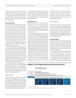 6MAy 2015
Please refer to important information, disclosures and qualifications at the end of this material.
A Wealth Optimization Approach for Athletes and Entertainers	MORGAN STANLEY WEALTH MANAGEMENT
market equities. The Blue Chip’s robust
earnings affords the chance to give up
liquidity and pursue opportunistic growth
in a portion of their investment alloca-
tion, entering into private equity, direct
lending, venture capital, real estate and
even collectibles.
Asset Allocation
Given the Blue Chip’s prolific career earn-
ings, we have taken a two-pronged ap-
proach to the asset allocation process.
Given higher earnings, some Blue Chips
may have a higher tolerance for both
market risk and volatility; thus we have
created a Blue Chip High Growth alloca-
tion, which has at least 60% of the port-
folio in US and global equities. Further-
more, Blue Chips have fewer immediate
liquidity needs, which would allow them
to more heavily invest in alternative as-
set classes such as hedged strategies and
managed futures, MLPs, commodities,
REITs and private equity.
The other approach would be to give up
someexpectedannualincomewhilereducing
the volatility of the portfolio by allocating
more to fixed income investments. This
more conservative approach would provide
less variable returns. With this in mind, we
have created an alternate asset allocation,
“Blue Chip–Capital Preservation,” which
appropriates50%ofassetsintovariousfixed
incomesecurities,whiletheequitiesportion
of the portfolio is reduced to 25%.
Under both of these asset allocations, a
BlueChipretiringatage33with$50million
in assets would have an 85% likelihood of
being fully funded through age 90. While
both approaches have merit, the choice
ultimately depends on the Blue Chip’s will-
ingness to stomach volatility.
Playmaker
WhiletheaverageAmericanworksuntilhis
or her mid 60s, the Playmaker athlete’s ca-
reer typically lasts no longer than a decade.
True,Playmakersarewellcompensated,but
the unique challenges posed by earning a
lifetime’s worth of salary in a relatively few
yearsrequiresthataPlaymakerbeespecially
vigilant in adhering to a financial plan.
In addition to capital preservation, a
Playmaker has two other financial goals:
income and balanced growth. Playmakers
have to make the salary they earn from
their playing career last throughout their
lengthy retirement.
Asset Allocation
Playmakers have the same ultralong
retirement horizon as that of Blue
Chips; however given that Playmakers’
career earnings are less than those of
the Blue Chips, Playmakers may not have
the same flexibility in their approach to
asset allocation.
Playmakers are long-term investors, and
their assets should be skewed toward equi-
ties. While our model tilts toward the US
and other developed markets, it also allows
for smaller, more-targeted investments in
emergingmarketequities.Asahedgeagainst
market volatility, Playmakers should con-
sider allocating 10% of their portfolio to
alternative investment asset classes such as
hedged strategies, managed futures, MLPs,
commodities, REITs and private equity.
UnlikeBlueChips,Playmakerswilllikely
need investment income throughout their
retirement. That is why the model has a
30% allocation to fixed income securities,
including tax-free municipal securities,
which should provide a steady, dependable
source of income. Lastly, Playmakers
should keep a small portion, up to 5%
of their portfolio, in cash for immediate
liquidity. Using this asset allocation, a
Playmaker retiring at age 33 with $5
million would have an 85% likelihood
of being fully funded through age 90
(see Exhibit 5, page 5).
Wild Card
Wild Cards’ cash f lows are, as the
classification suggests, unpredictable. As
such, it is vital that such individuals adhere
to a plan that will meet their two main
financial goals: capital preservation and
income. However, as their income grows
they should consider adding to the growth
portionoftheirportfoliotohelpbuildtoward
their retirement goals.
Asset Allocation
WhiletheWildCardhasthesameextended
retirement horizon as the Blue Chip and
Playmaker, athletes and entertainers with
lumpy, unpredictable cash flows have the
greatest need for low portfolio volatility
and reliable investment income while their
careers are growing.
Time-segmented asset allocation could
be a useful approach for Wild Cards.
This involves segregating retirement
assets into different portfolios to be drawn
on sequentially to fund retirement in-
come needs, with the size and risk orien-
tation of the portfolios dependent on the
For Illustrative purposes only
Source: Morgan Stanley Wealth Management Global Investment Committee
Income Segment �
Income Segment �
Income Segment �
Income Segment �
Legacy Segment
Income Segment 1
Assumption: Strategic
Horizon: 7 Years
Annual Return
Target: 2.3%
Income Segment 2
Assumption: Blend
Horizon: 15 Years
Annual Return
Target: 5.2%
Income Segment 3
Assumption: Blend
Horizon: 22 Years
Annual Return
Target: 6.8%
Income Segment 4
Assumption: Blend
Horizon: 30 Years
Annual Return
Target: 8.0%
Legacy Segment
Assumption: Secular
Horizon: 50 Years
Annual Return
Target: 8.9%
Invested for Income
Invested for Growth
Exhibit 6: Time-Segmented Asset Allocation Process
 