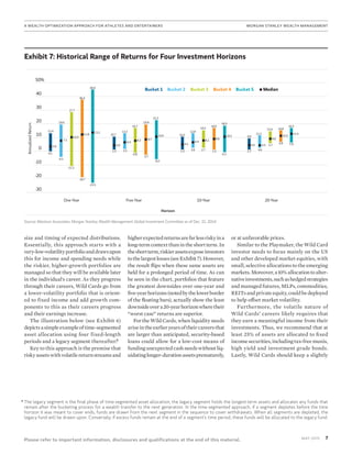 7MAy 2015
Please refer to important information, disclosures and qualifications at the end of this material.
A Wealth Optimization Approach for Athletes and Entertainers	MORGAN STANLEY WEALTH MANAGEMENT
Exhibit 7: Historical Range of Returns for Four Investment Horizons
Source: Ibbotson Associates, Morgan Stanley Wealth Management Global Investment Committee as of Dec. 31, 2014
-��
-��
-��
�.�
�.�
��.�
�.�
-�.�
��.�
��
�
��
��
��
��%
-��.�
��.�
��.�
�.�
�.�
��.�
��.�
��.�
��.�
-�.�
��.�
��.�
�.�
�.� �.�
�.�
-�.�
�.�
�.�
��.�
�.�
�.�
�.�
�.�
��.� ��.�
��.�
�.��.�
��.�
��.�
�.��.�
�.� �.�
�.�
��.�
��.�
��.�
��.�
��.�
-�.�
-�.�
�.�
�.�
�.� �.�
��.�
��.�
��.�
��.�
��.�
-��.�
-��.�
One-Year Five-Year
Horizon
��-Year ��-Year
AnnualizedReturn
Bucket � MedianBucket � Bucket � Bucket � Bucket �
size and timing of expected distributions.
Essentially, this approach starts with a
very-low-volatilityportfolioanddrawsupon
this for income and spending needs while
the riskier, higher-growth portfolios are
managed so that they will be available later
in the individual's career. As they progress
through their careers, Wild Cards go from
a lower-volatility portfolio that is orient-
ed to fixed income and add growth com-
ponents to this as their careers progress
and their earnings increase.
The illustration below (see Exhibit 6)
depictsasimpleexampleoftime-segmented
asset allocation using four fixed-length
periods and a legacy segment thereafter.ii
Key to this approach is the premise that
riskyassetswithvolatilereturnstreamsand
higherexpectedreturnsarefarlessriskyina
long-term context than in the short term. In
theshortterm,riskierassetsexposeinvestors
tothelargestlosses(seeExhibit7).However,
the result flips when these same assets are
held for a prolonged period of time. As can
be seen in the chart, portfolios that feature
the greatest downsides over one-year and
five-yearhorizons(notedbythelowerborder
of the floating bars), actually show the least
downsideovera20-yearhorizonwheretheir
“worst case” returns are superior.
For the Wild Cards, when liquidity needs
ariseintheearlieryearsoftheircareersthat
are larger than anticipated, security-based
loans could allow for a low-cost means of
fundingunexpectedcashneedswithoutliq-
uidatinglonger-durationassetsprematurely,
or at unfavorable prices.
Similar to the Playmaker, the Wild Card
investor needs to focus mainly on the US
and other developed market equities, with
small, selective allocations to the emerging
markets.Moreover,a10%allocationtoalter-
nativeinvestments,suchashedgedstrategies
and managed futures, MLPs, commodities,
REITsandprivateequity,couldbedeployed
to help offset market volatility.
Furthermore, the volatile nature of
Wild Cards’ careers likely requires that
they earn a meaningful income from their
investments. Thus, we recommend that at
least 25% of assets are allocated to fixed
incomesecurities,includingtax-freemunis,
high yield and investment grade bonds.
Lastly, Wild Cards should keep a slightly
ii
The legacy segment is the final phase of time-segmented asset allocation; the legacy segment holds the longest-term assets and allocates any funds that
remain after the bucketing process for a wealth transfer to the next generation. In the time-segmented approach, if a segment depletes before the time
horizon it was meant to cover ends, funds are drawn from the next segment in the sequence to cover withdrawals. When all segments are depleted, the
legacy fund will be drawn upon. Conversely, if excess funds remain at the end of a segment’s time period, these funds will be allocated to the legacy fund.
 