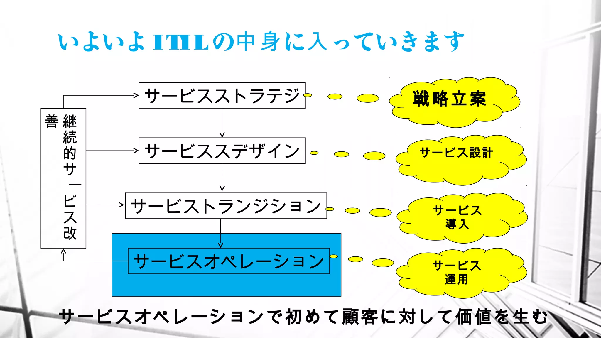 第5回 itil講義資料 | PPT