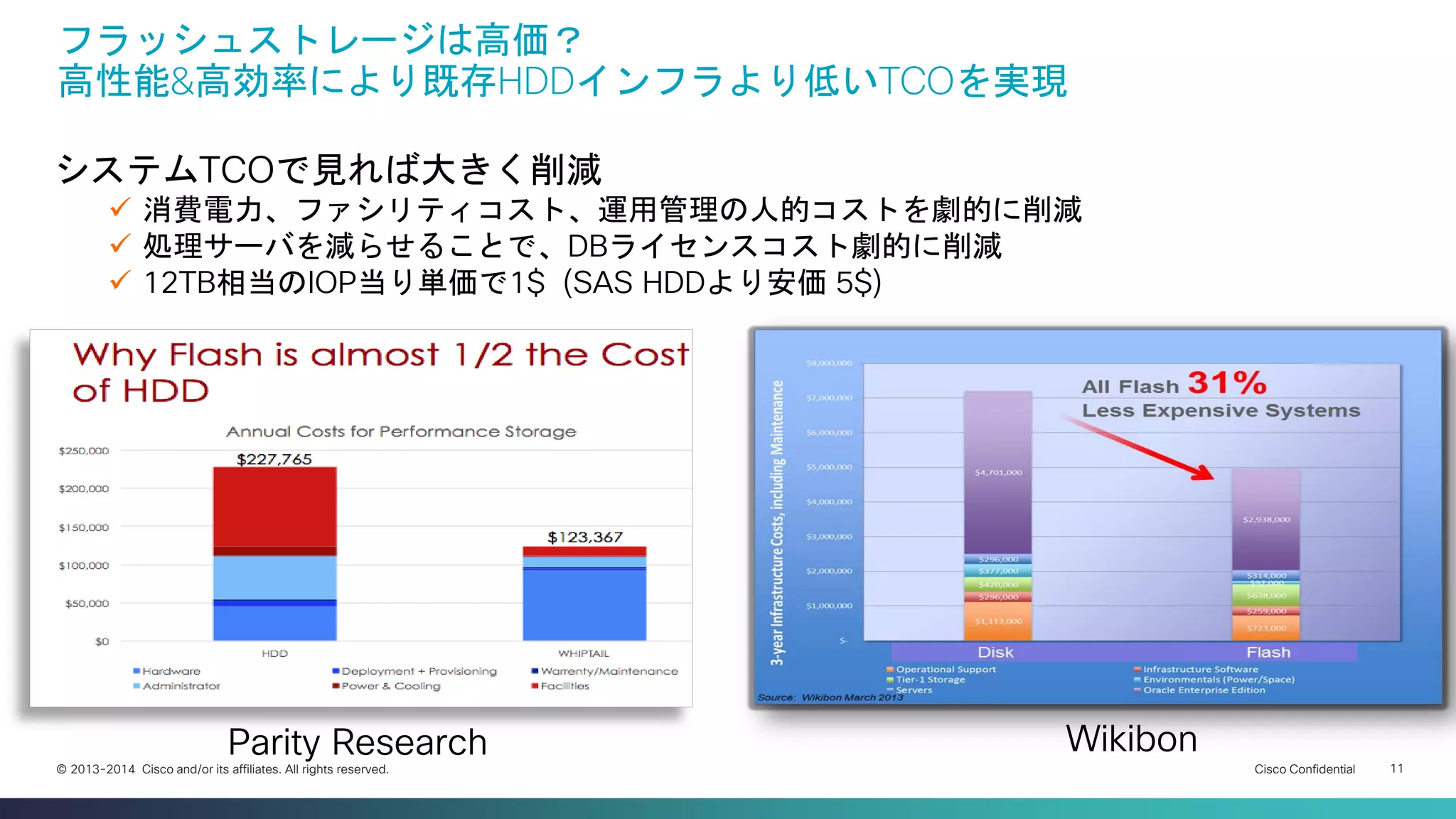 Cisco Confidential 
11 
© 2013-2014 Cisco and/or its affiliates. All rights reserved. 
フラッシュストレージは高価？ 高性能&高効率により既存HDDインフラより低いTCOを実現 
Parity Research 
Wikibon 
システムTCOで見れば大きく削減 
消費電力、ファシリティコスト、運用管理の人的コストを劇的に削減 
処理サーバを減らせることで、DBライセンスコスト劇的に削減 
12TB相当のIOP当り単価で1$ (SAS HDDより安価 5$)  