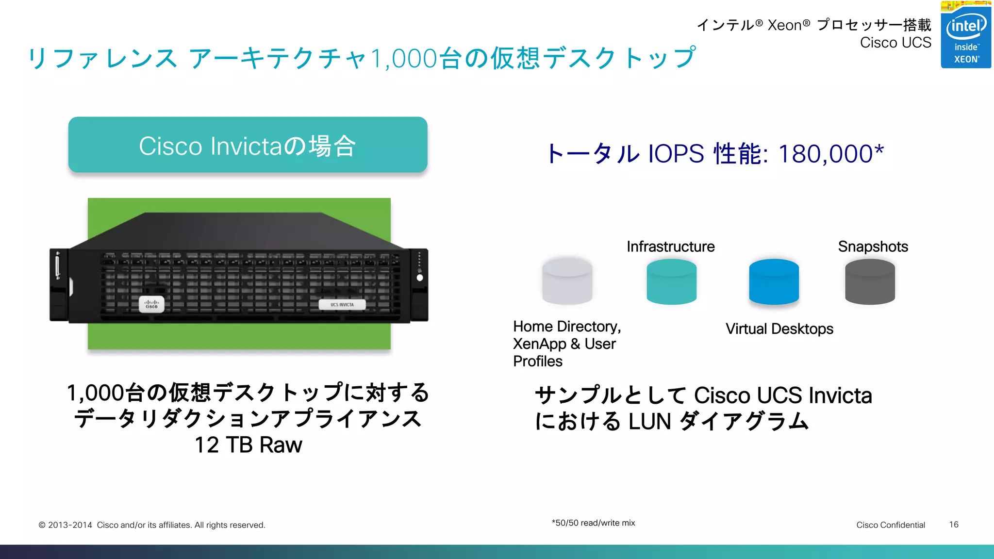 Cisco Confidential 
16 
© 2013-2014 Cisco and/or its affiliates. All rights reserved. 
リファレンス アーキテクチャ1,000台の仮想デスクトップ 
サンプルとして Cisco UCS Invicta における LUN ダイアグラム 
Home Directory, XenApp & User Profiles 
Snapshots 
Infrastructure 
Virtual Desktops 
1,000台の仮想デスクトップに対する 
データリダクションアプライアンス 
12 TB Raw 
トータル IOPS 性能: 180,000* 
*50/50 read/write mix 
Cisco Invictaの場合 
インテル® Xeon® プロセッサー搭載 
Cisco UCS  