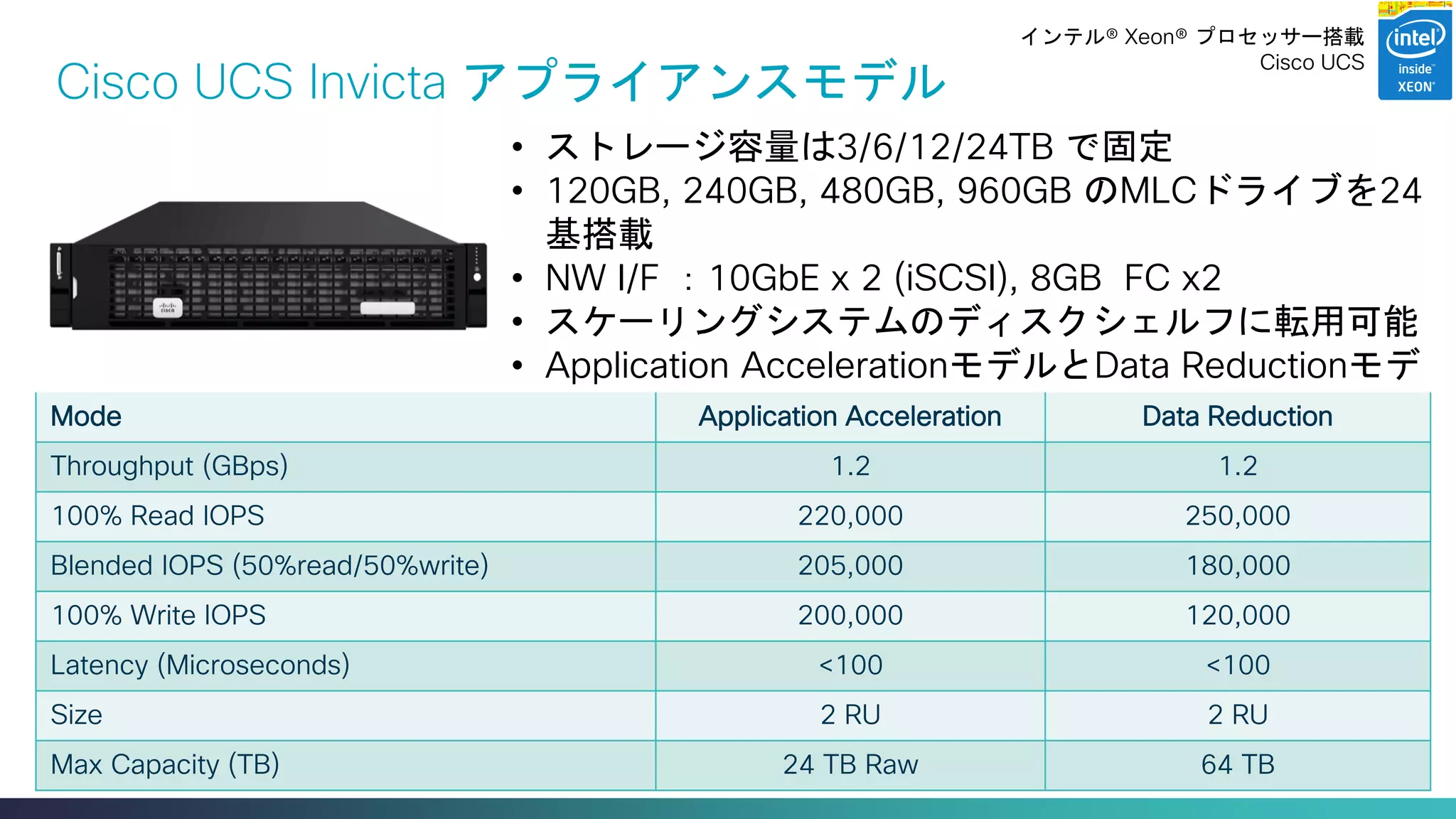 Cisco Confidential 
17 
© 2013-2014 Cisco and/or its affiliates. All rights reserved. 
Cisco UCS Invicta アプライアンスモデル 
•ストレージ容量は3/6/12/24TB で固定 
•120GB, 240GB, 480GB, 960GB のMLCドライブを24 基搭載 
•NW I/F ：10GbE x 2 (iSCSI), 8GB FC x2 
•スケーリングシステムのディスクシェルフに転用可能 
•Application AccelerationモデルとData Reductionモデ ル 
Mode 
Application Acceleration 
Data Reduction 
Throughput (GBps) 
1.2 
1.2 
100% Read IOPS 
220,000 
250,000 
Blended IOPS (50%read/50%write) 
205,000 
180,000 
100% Write IOPS 
200,000 
120,000 
Latency (Microseconds) 
<100 
<100 
Size 
2 RU 
2 RU 
Max Capacity (TB) 
24 TB Raw 
64 TB 
インテル® Xeon® プロセッサー搭載 
Cisco UCS  