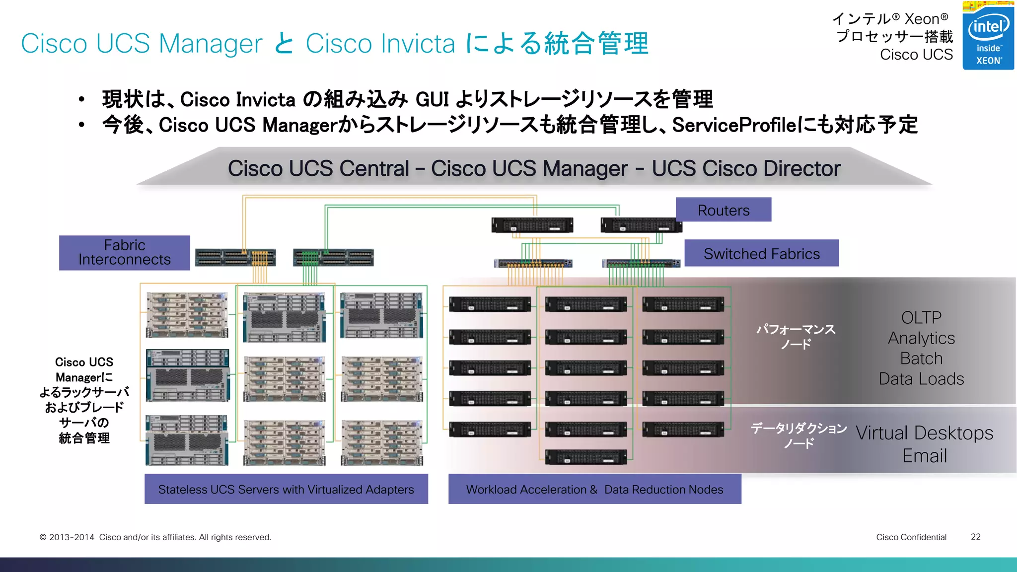Cisco Confidential 
22 
© 2013-2014 Cisco and/or its affiliates. All rights reserved. 
Cisco UCS Manager と Cisco Invicta による統合管理 
Routers 
Workload Acceleration & Data Reduction Nodes 
Stateless UCS Servers with Virtualized Adapters 
Fabric Interconnects 
Switched Fabrics 
OLTP 
Analytics 
Batch 
Data Loads 
パフォーマン スノード 
Virtual Desktops 
Email 
データリダク ションノード 
Cisco UCS Managerに 
よるラックサー バおよびブレー ドサーバの 
統合管理 
•現状は、Cisco Invicta の組み込み GUI よりストレージリソースを管理 
•今後、Cisco UCS Managerからストレージリソースも統合管理し、ServiceProfileにも対応予定 
Cisco UCS Central – Cisco UCS Manager - UCS Cisco Director 
インテル® Xeon® 
プロセッサー搭載 
Cisco UCS  