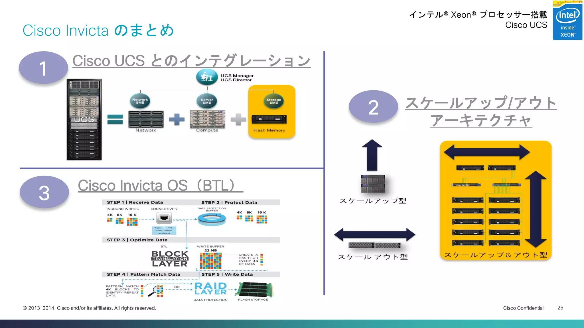 Cisco Confidential 
25 
© 2013-2014 Cisco and/or its affiliates. All rights reserved. 
Cisco Invicta のまとめ 
Cisco UCS とのインテグレーション 
1 
スケールアップ/アウト アーキテクチャ 
2 
Cisco Invicta OS（BTL） 
3 
インテル® Xeon® プロセッサー搭載 
Cisco UCS  