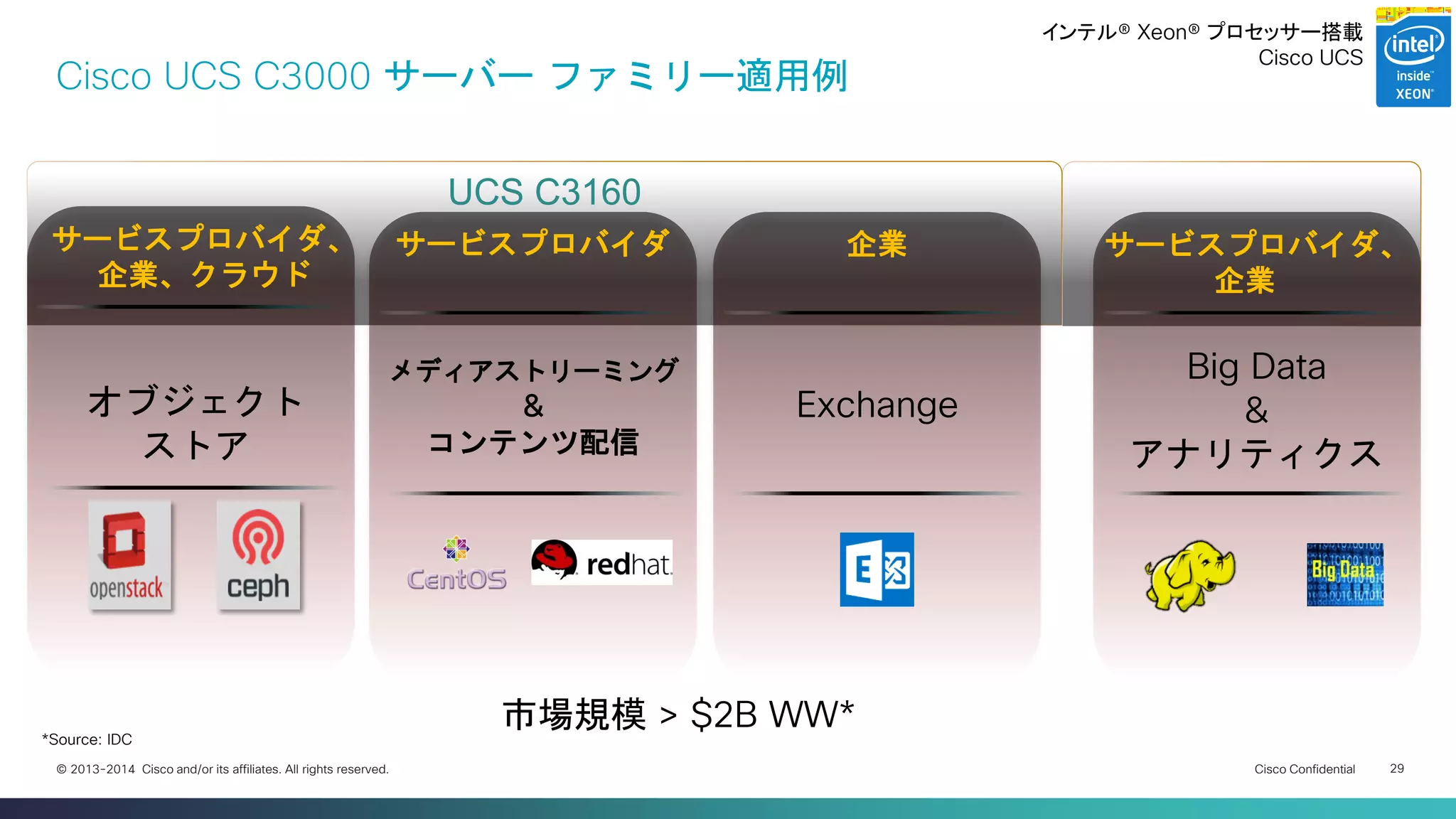 Cisco Confidential 
29 
© 2013-2014 Cisco and/or its affiliates. All rights reserved. 
UCS C3160 
Cisco UCS C3000 サーバー ファミリー適用例 
サービスプロバイダ、 企業、クラウド 
オブジェクト ストア 
サービスプロバイダ 
メディアストリーミング 
& 
コンテンツ配信 
企業 
Exchange 
サービスプロバイダ、 企業 
Big Data 
& 
アナリティクス 
市場規模 > $2B WW* 
*Source: IDC 
インテル® Xeon® プロセッサー搭載 
Cisco UCS  
