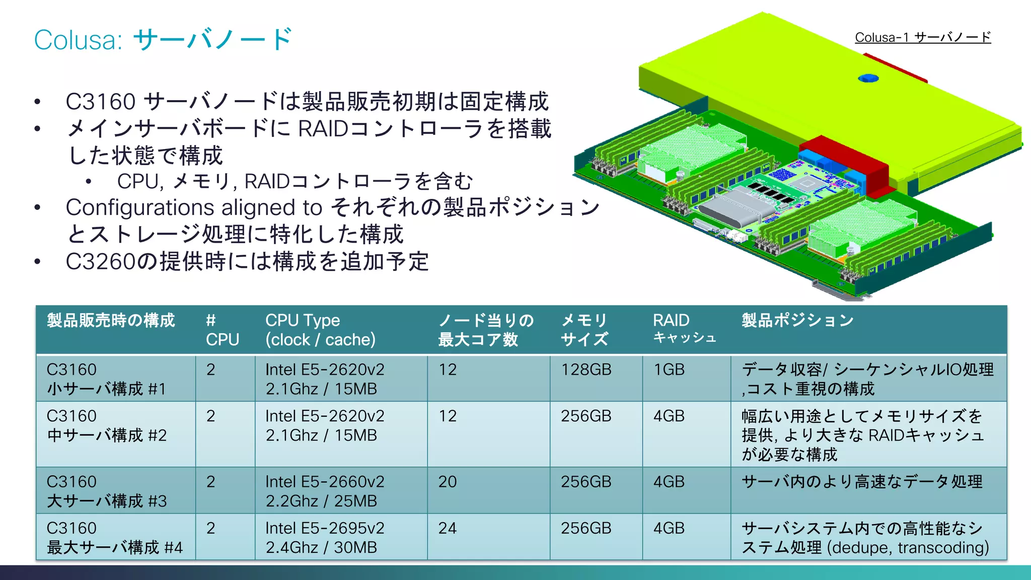 Cisco Confidential 
32 
© 2013-2014 Cisco and/or its affiliates. All rights reserved. 
Colusa: サーバノード 
•C3160 サーバノードは製品販売初期は固定構成 
•メインサーバボードに RAIDコントローラを搭載 した状態で構成 
•CPU, メモリ, RAIDコントローラを含む 
•Configurations aligned to それぞれの製品ポジション とストレージ処理に特化した構成 
•C3260の提供時には構成を追加予定 
製品販売時の構成 
# CPU 
CPU Type 
(clock / cache) 
ノード当りの 最大コア数 
メモリ サイズ 
RAID キャッシュ 
製品ポジション 
C3160 
小サーバ構成 #1 
2 
Intel E5-2620v2 
2.1Ghz / 15MB 
12 
128GB 
1GB 
データ収容/ シーケンシャルIO処理 ,コスト重視の構成 
C3160 
中サーバ構成 #2 
2 
Intel E5-2620v2 
2.1Ghz / 15MB 
12 
256GB 
4GB 
幅広い用途としてメモリサイズを 提供, より大きな RAIDキャッシュ が必要な構成 
C3160 
大サーバ構成 #3 
2 
Intel E5-2660v2 
2.2Ghz / 25MB 
20 
256GB 
4GB 
サーバ内のより高速なデータ処理 
C3160 
最大サーバ構成 #4 
2 
Intel E5-2695v2 
2.4Ghz / 30MB 
24 
256GB 
4GB 
サーバシステム内での高性能なシ ステム処理 (dedupe, transcoding) 
Colusa-1 サーバノード  