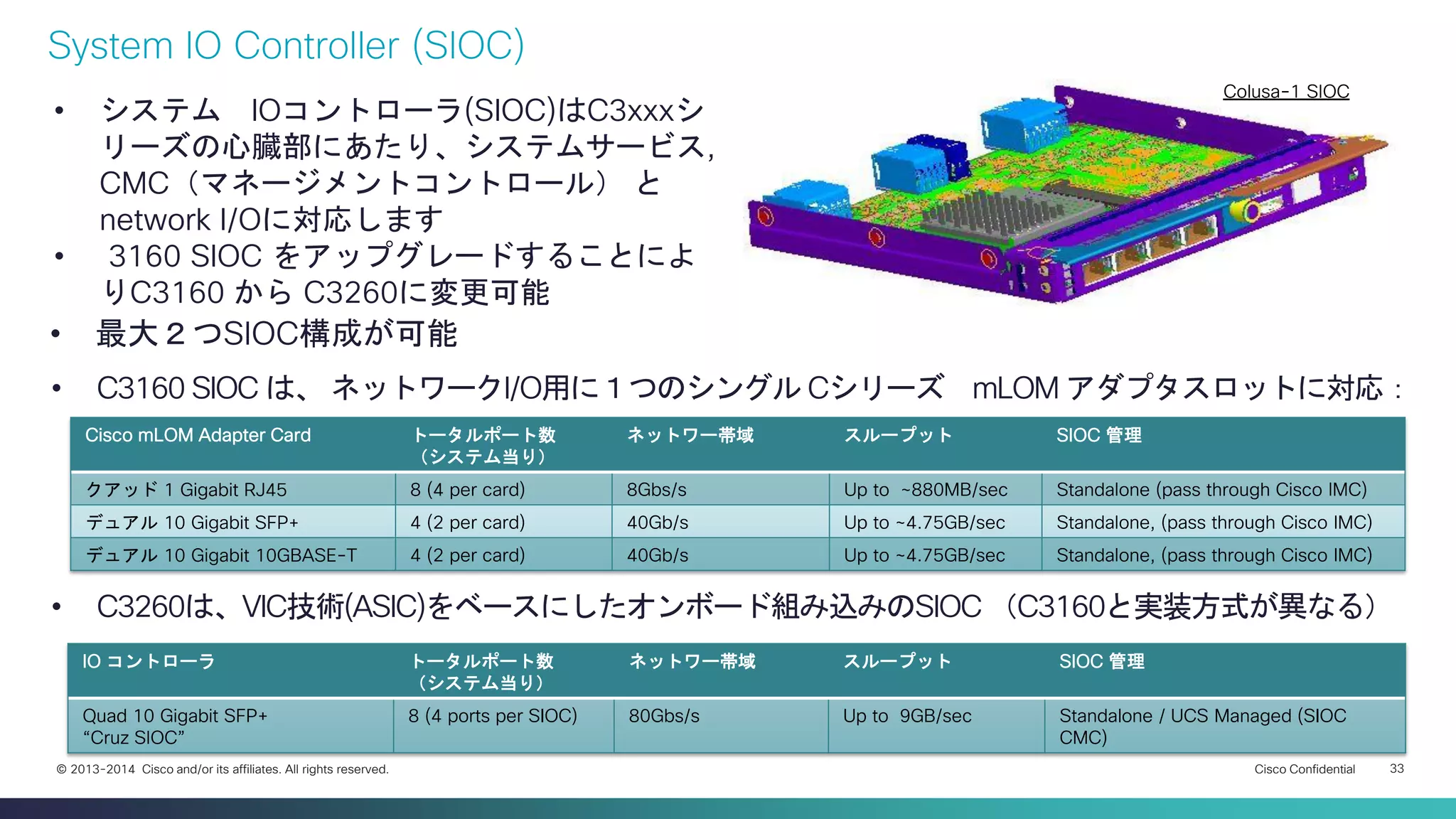 Cisco Confidential 
33 
© 2013-2014 Cisco and/or its affiliates. All rights reserved. 
•C3160 SIOC は、 ネットワークI/O用に１つのシングル Cシリーズ mLOM アダプタスロットに対応： 
•C3260は、VIC技術(ASIC)をベースにしたオンボード組み込みのSIOC （C3160と実装方式が異なる） 
System IO Controller (SIOC) 
Cisco mLOM Adapter Card 
トータルポート数 （システム当り） 
ネットワー帯域 
スループット 
SIOC 管理 
クアッド 1 Gigabit RJ45 
8 (4 per card) 
8Gbs/s 
Up to ~880MB/sec 
Standalone (pass through Cisco IMC) 
デュアル 10 Gigabit SFP+ 
4 (2 per card) 
40Gb/s 
Up to ~4.75GB/sec 
Standalone, (pass through Cisco IMC) 
デュアル 10 Gigabit 10GBASE-T 
4 (2 per card) 
40Gb/s 
Up to ~4.75GB/sec 
Standalone, (pass through Cisco IMC) 
•システム IOコントローラ(SIOC)はC3xxxシ リーズの心臓部にあたり、システムサービス, CMC（マネージメントコントロール） と network I/Oに対応します 
• 3160 SIOC をアップグレードすることによ りC3160 から C3260に変更可能 
•最大２つSIOC構成が可能 
IO コントローラ 
トータルポート数 （システム当り） 
ネットワー帯域 
スループット 
SIOC 管理 
Quad 10 Gigabit SFP+ 
“Cruz SIOC” 
8 (4 ports per SIOC) 
80Gbs/s 
Up to 9GB/sec 
Standalone / UCS Managed (SIOC CMC) 
Colusa-1 SIOC  