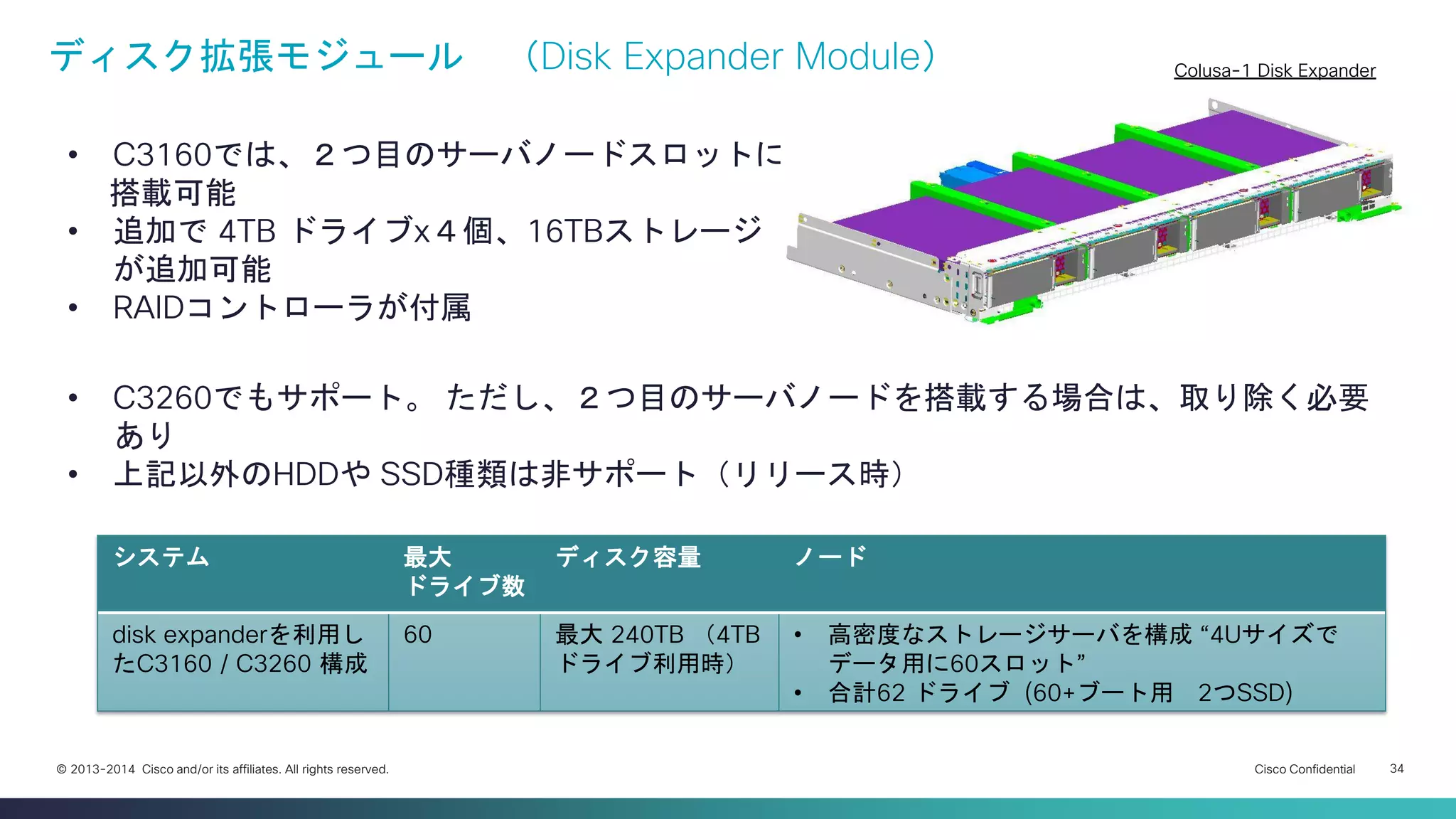 Cisco Confidential 
34 
© 2013-2014 Cisco and/or its affiliates. All rights reserved. 
ディスク拡張モジュール （Disk Expander Module） 
システム 
最大 
ドライブ数 
ディスク容量 
ノード 
disk expanderを利用し たC3160 / C3260 構成 
60 
最大 240TB （4TB ドライブ利用時） 
•高密度なストレージサーバを構成 “4Uサイズで データ用に60スロット” 
•合計62 ドライブ (60+ブート用 2つSSD) 
•C3260でもサポート。 ただし、２つ目のサーバノードを搭載する場合は、取り除く必要 あり 
•上記以外のHDDや SSD種類は非サポート（リリース時） 
•C3160では、２つ目のサーバノードスロットに 搭載可能 
•追加で 4TB ドライブx４個、16TBストレージ が追加可能 
•RAIDコントローラが付属 
•オプション追加モジュール；ドライブ搭載数拡張 
Colusa-1 Disk Expander  