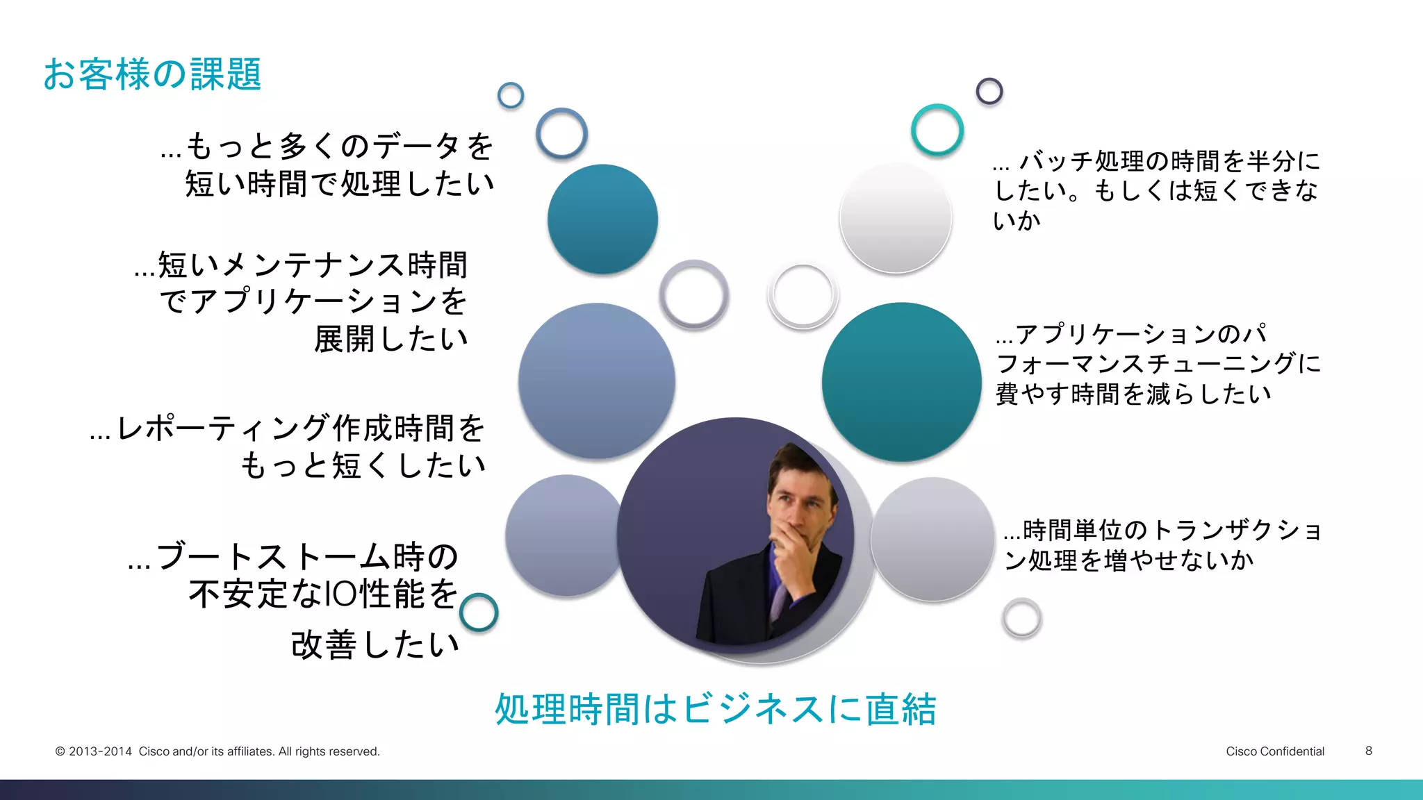 Cisco Confidential 
8 
© 2013-2014 Cisco and/or its affiliates. All rights reserved. 
…レポーティング作成時間を もっと短くしたい 
…短いメンテナンス時間 でアプリケーションを 展開したい 
…もっと多くのデータを 短い時間で処理したい 
…時間単位のトランザクショ ン処理を増やせないか 
…アプリケーションのパ フォーマンスチューニングに 費やす時間を減らしたい 
… バッチ処理の時間を半分に したい。もしくは短くできな いか 
お客様の課題 
処理時間はビジネスに直結 
…ブートストーム時の 不安定なIO性能を 
改善したい  
