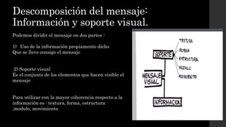 Descomposición del mensaje:
Información y soporte visual.
Podemos dividir el mensaje en dos partes :
1) Uso de la información propiamente dicho
Que se lleve consigo el mensaje
2) Soporte visual
Es el conjunto de los elementos que hacen visible el
mensaje
Para utilizar con la mayor coherencia respecto a la
información es : textura, forma, estructura
,modulo, movimiento
 