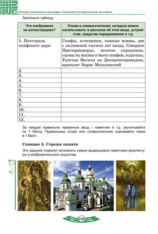 238
Почему памятники культуры считаются историческим наследием
Заполните таблицу.
Что изображено
на иллюстрациях?
Слова и словосочетания, которые можно
использовать в рассказе об этой вещи, устрой­
стве, средстве передвижения и т.д.
1. Пектораль
скифского царя
Скифы, кочевники, конные воины, две
с половиной тысячи лет назад, Северное
Причерноморье, золотое украшение,
сцены из жизни и быта скифов, курганы,
Толстая Могила на Днепропетровщине,
археолог Борис Мозолевский
2.
3.
4.
5.
6.
7.
8.
9.
10.
11.
12.
За каждую правильно названную вещь / памятник и т.д. засчитывайте
по 1 баллу. Правильные слова или словосочетания оценивайте также
в 1 балл.
Станция 5. Стражи памяти
Это задание позволит вспомнить самые выдающиеся памятники архитекту-
ры и изобразительного искусства.
 