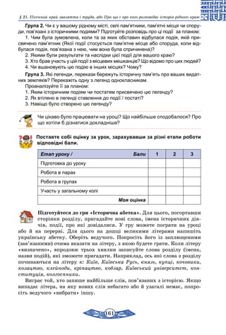 161
§ 21. Пісенний край завзяття і труда, або Про що і про кого розповідає історія рідного краю
Група 2. Чи є у вашому рідному місті, селі пам’ятники, пам’ятні місця чи спору-
ди, пов’язані з історичними подіями? Підготуйте розповідь про ці події за планом:
1. Чим була зумовлена, коли та за яких обставин відбулася подія, якій при-
свячено пам’ятник (Якої події стосується пам’ятне місце або споруда, коли від-
булася подія, пов’язана з нею, чим вона була спричинена)?
2. Якими були результати та наслідки цієї події для вашого краю?
3. Хто брав участь у цій події з місцевих мешканців? Що відомо про цих людей?
4. Чи вшановують цю подію в інших місцях? Чому?
Група 3. Які легенди, перекази бережуть історичну пам’ять про ваших видат-
них земляків? Перекажіть одну з легенд однокласникам.
Проаналізуйте її за планом:
1. Яким історичним подіям чи постатям присвячено цю легенду?
2. Як втілено в легенді ставлення до події / постаті?
3. Навіщо було створено цю легенду?
Чи цікаво було працювати на уроці? Що найбільше сподобалося? Про
що хотіли б дізнатися докладніше?
Поставте собі оцінку за урок, зарахувавши за різні етапи роботи
відповідні бали.
Етап уроку / Бали 1 2 3
Підготовка до уроку
Робота в парах
Робота в групах
Участь у загальному колі
Моя оцінка
	 Підготуйтеся до гри «Історична абетка». Для цього, погортавши
сторінки розділу, пригадайте нові слова, імена історичних дія-
чів, події, про які довідалися. У гру можете пограти на уроці
або й на перерві. Для цього на дошці великими літерами напишіть
українську абетку. Оберіть ведучого. Попросіть його із заплющеними
(зав’язаними) очима вказати на літеру, з якою будете грати. Коли літеру
«визначено», впродовж трьох хвилин записуйте слова розділу (імена,
назви подій), які зможете пригадати. Наприклад, ось які слова з розділу
починаються на літеру к: Київ, Київська Русь, князь, купці, кочовики,
козацтво, клейноди, кріпацтво, кобзар, Київський університет, кон­
ституція, колгоспники.
Виграє той, хто запише найбільше слів, пов’язаних з історією. Якщо
випадає літера, на яку нових слів небагато або й узагалі немає, попро-
сіть ведучого «вибрати» іншу.
 