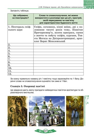 237
§ 29. Подорож триває, або Пригадаймо найважливіше
Заповніть таблицю.
Що зображено
на ілюстраціях?
Слова та словосполучення, які можна
використати в розповіді про цю річ, пристрій,
засіб пересування чи пам’ятку
для характеристики буденного життя
1. Пектораль скіф-
ського царя
Скіфи, кочовики, кінні воїни, дві з по­
ло­виною тисячі років тому, Пів­­нічне
Причорномор’я, золота прикраса, сцени
з життя та побуту скіфів, кургани, Тов-
ста Могила на Дніпропетровщині, архе­
олог Борис Мозолевський
2.
3.
4.
5.
6.
7.
8.
9.
10.
11.
12.
За кожну правильно названу річ / пам’ятку тощо зараховуйте по 1 балу. До-
речні слова чи словосполучення оцінюйте так само в 1 бал.
Станція 5. Охоронці пам’яті
Це завдання дасть змогу пригадати найвидатніші пам’ятки архітектури та об-
разотворчого мистецтва.
 
