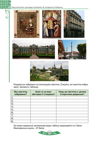 238
Чому пам’ятки культури належать до історичної спадщини
Роздивіться зображені на ілюстраціях пам’ятки. З’ясуйте, які пам’ятки зобра-
жено. Заповніть таблицю.
Яку пам’ятку
зображено?
Коли та за яких
обставин її створено?
Чому ця пам’ятка є цінним
історичним джерелом?
1.
2.
3.
4.
5.
6.
7.
8.
9.
За кожен правильно заповнений рядок таблиці зараховуйте по 3 бали.
Максимальна оцінка – 27 балів.
 