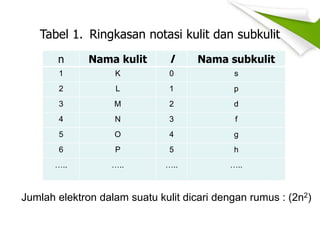 Subkulit S.pdf 2_Teori_Pita_dan_konduktifitas.pdf