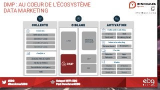 #EBG Hotspot WIFI: EBG
#BenchmarkEBG Pwd: BenchmarkEBG
DMP : AU COEUR DE L’ÉCOSYSTÈME
DATA MARKETING
C I B L A G E A C T I...