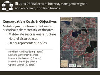 1
2
34
5 Step 1: DEFINE area of interest, management goals
and objectives, and time frames.
Conservation Goals & Objectives:
Maintain/restore forests that were
historically characteristic of the area
 Mid-to-late successional structure
 Natural disturbances
 Under-represented species
Northern Hardwoods (643 acres)
Lowland Conifer (259 acres)
Lowland Hardwoods (78 acres)
Shoreline Buffer (<5 acres)
Upland Conifer (<5 acres)
 