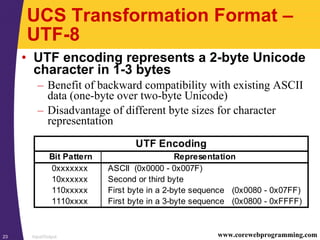 Input/Output23 www.corewebprogramming.com
UCS Transformation Format –
UTF-8
• UTF encoding represents a 2-byte Unicode
character in 1-3 bytes
– Benefit of backward compatibility with existing ASCII
data (one-byte over two-byte Unicode)
– Disadvantage of different byte sizes for character
representation
UTF Encoding
Bit Pattern Representation
0xxxxxxx ASCII (0x0000 - 0x007F)
10xxxxxx Second or third byte
110xxxxx First byte in a 2-byte sequence (0x0080 - 0x07FF)
1110xxxx First byte in a 3-byte sequence (0x0800 - 0xFFFF)
 