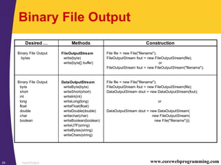 Input/Output24 www.corewebprogramming.com
Binary File Output
Desired … Methods Construction
Binary File Output FileOutputStream File file = new File("filename");
bytes write(byte) FileOutputStream fout = new FileOutputStream(file);
write(byte[] buffer) or
FileOutputStream fout = new FileOutputStream("filename");
Binary File Output DataOutputStream File file = new File("filename");
byte writeByte(byte) FileOutputStream fout = new FileOutputStream(file);
short writeShort(short) DataOutputStream dout = new DataOutputStream(fout);
int writeInt(int)
long writeLong(long) or
float writeFloat(float)
double writeDouble(double) DataOutputStream dout = new DataOutputStream(
char writechar(char) new FileOutputStream(
boolean writeBoolean(boolean) new File("filename")));
writeUTF(string)
writeBytes(string)
writeChars(string)
 