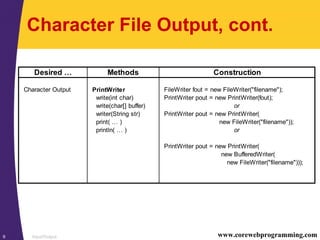 Input/Output9 www.corewebprogramming.com
Character File Output, cont.
Desired … Methods Construction
Character Output PrintWriter FileWriter fout = new FileWriter("filename");
write(int char) PrintWriter pout = new PrintWriter(fout);
write(char[] buffer) or
writer(String str) PrintWriter pout = new PrintWriter(
print( … ) new FileWriter("filename"));
println( … ) or
PrintWriter pout = new PrintWriter(
new BufferedWriter(
new FileWriter("filename")));
 