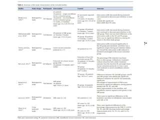 • The risk of bias in nonrandomized studies was
assessed using a modified version of the Newcastle-
Ottawa Scale (NOS).
 