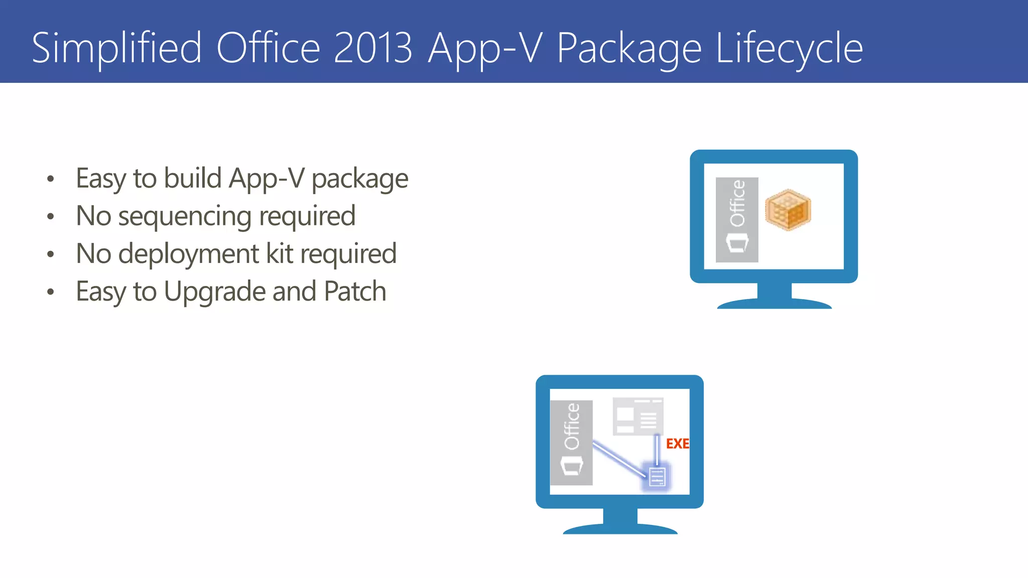 Simplified Office 2013 App-V Package Lifecycle
• Easy to build App-V package
• No sequencing required
• No deployment kit required
• Easy to Upgrade and Patch
EXE
 